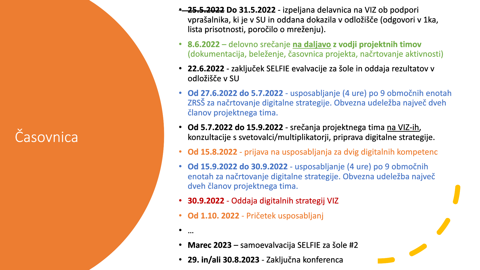 Ćasovnica projekta