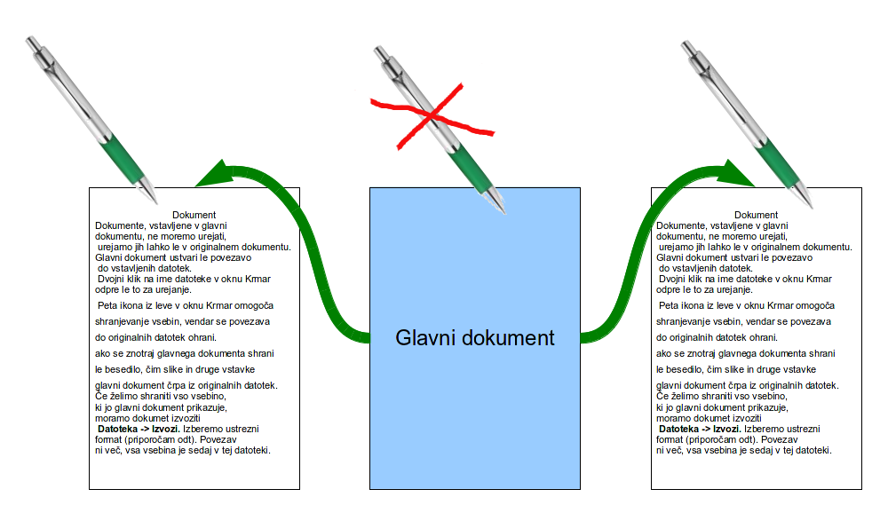 Urejanje glavnega dokumenta